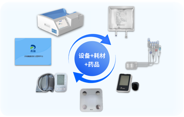 重磅上新!杰瑞医疗丨【腹膜透析液(乳酸盐-G1.5%、G2.5%)】新产品正式投放市场